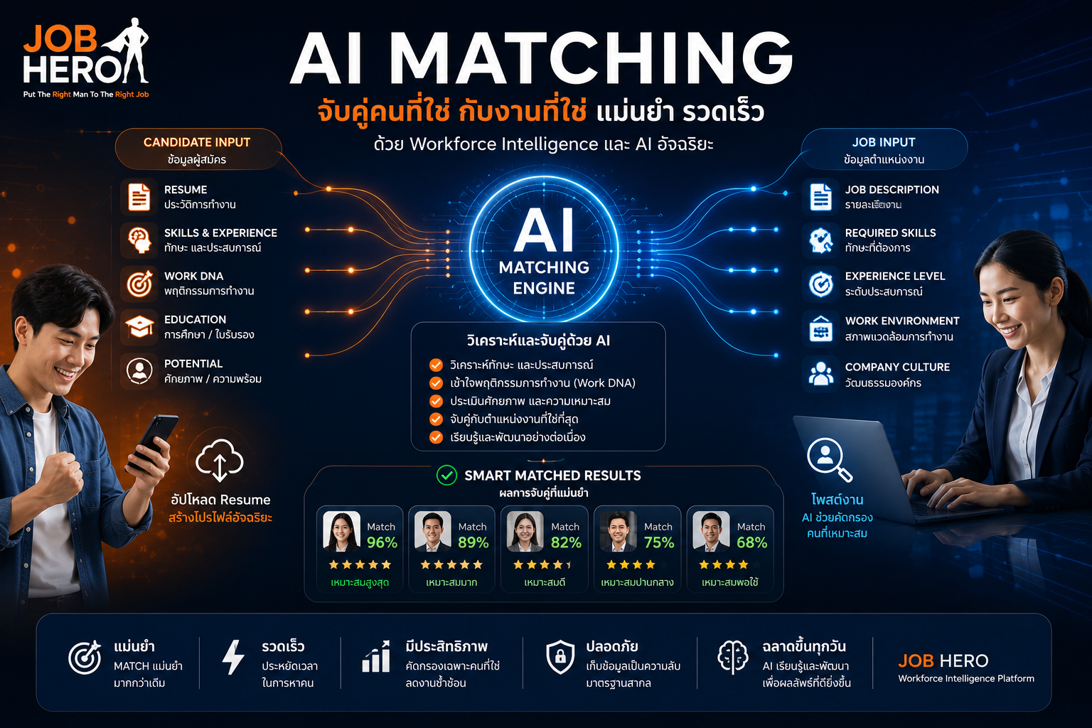 JOB HERO AI matching